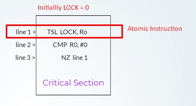 Test Set Lock instruction