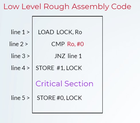 low level assembly code