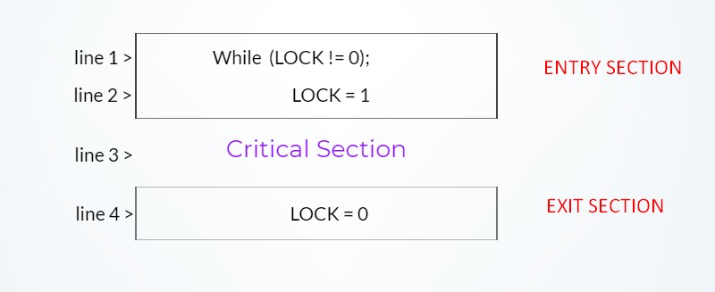 lock variable diagram