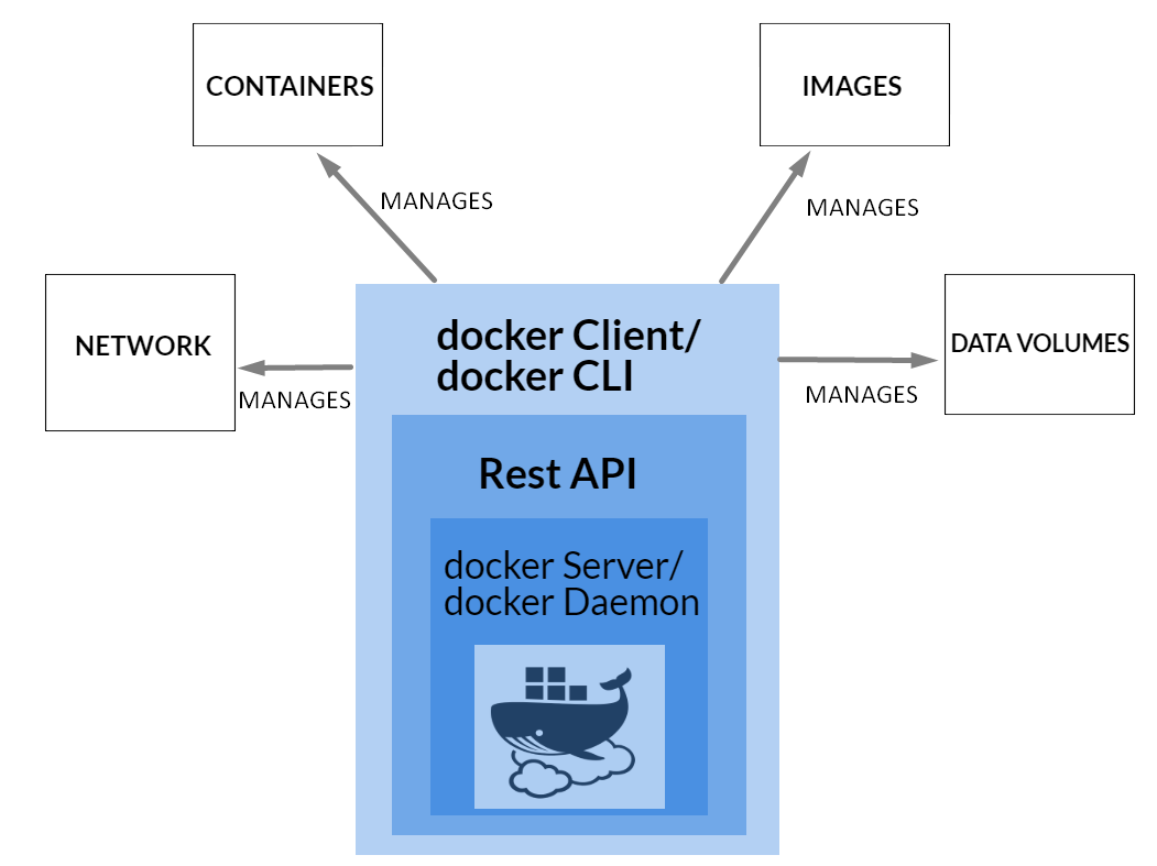 Docker environment file