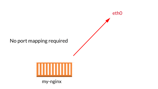 docker network bridge vs host