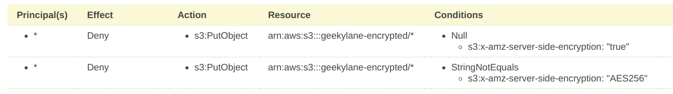 Encrypt Objects During Upload to S3 Bucket