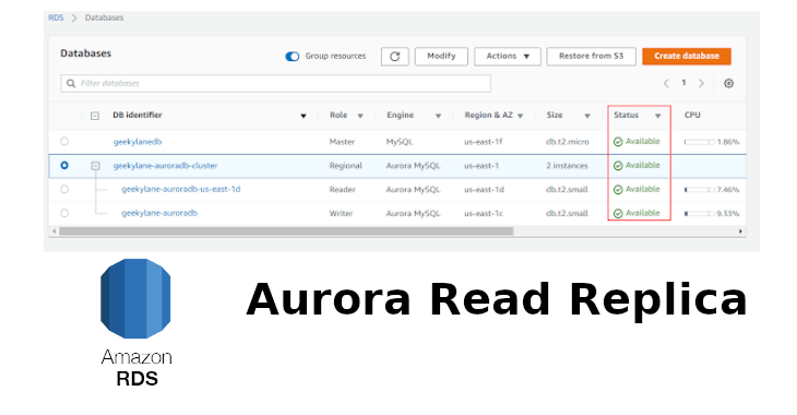 Create An Aurora Read Replica For An Rds Instance Step By Step Geekylane